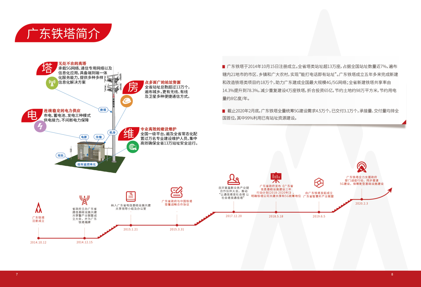 广东铁塔十大应用画册图2