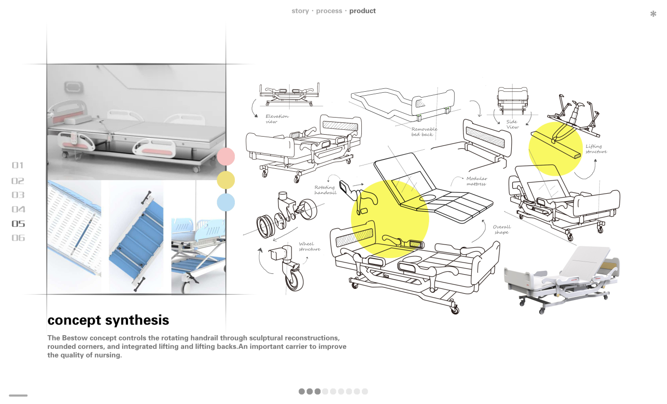 BESTOW 护理床设计|产品设计|LI.C图2