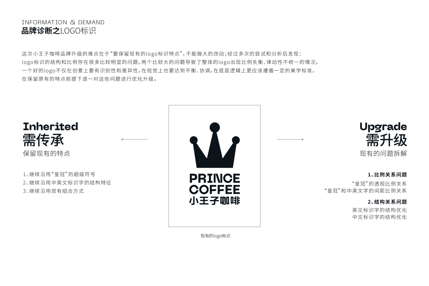 《小王子》品牌升級方案圖5