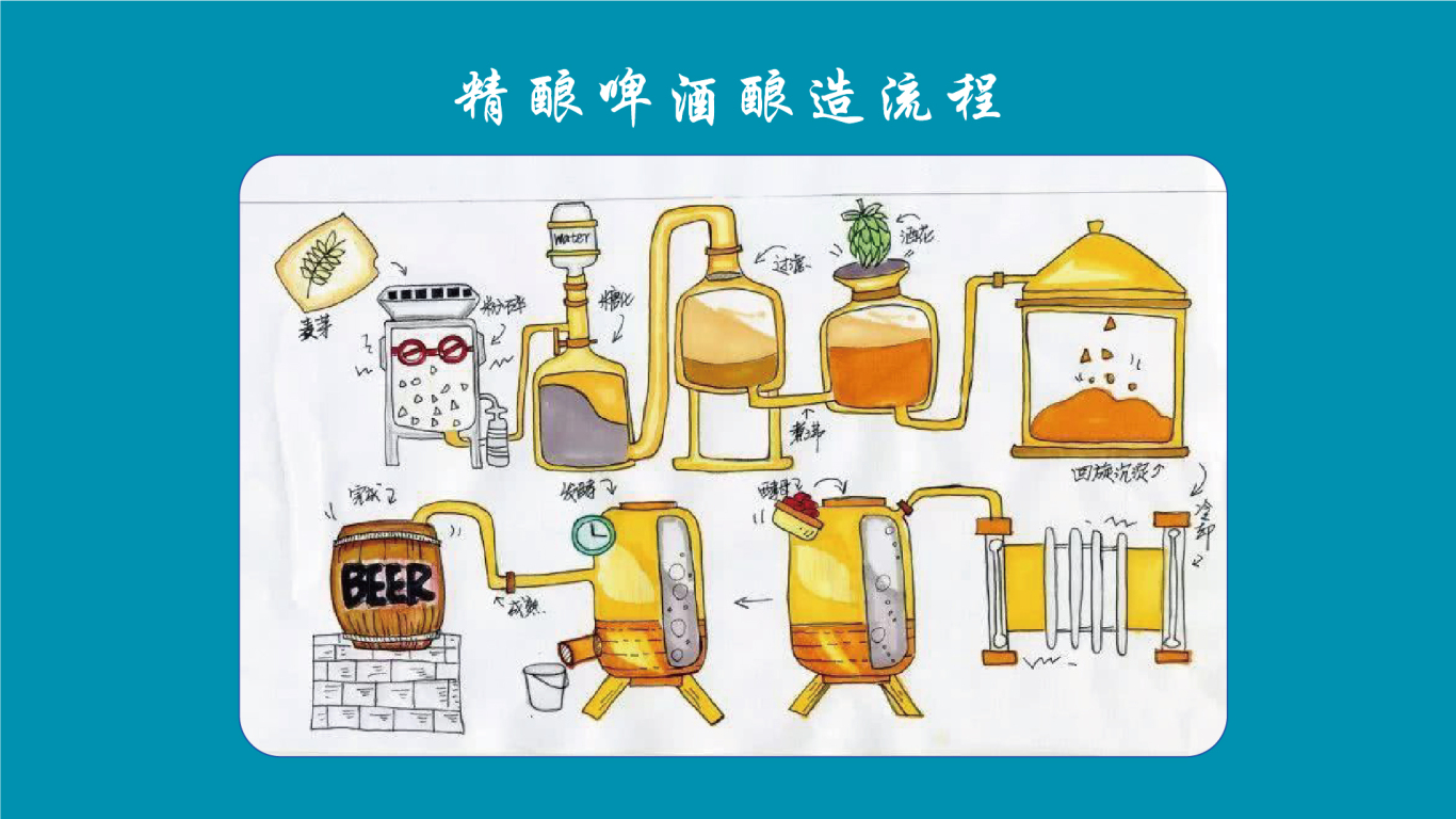 深澜精酿精酿啤酒LOGO设计中标图2