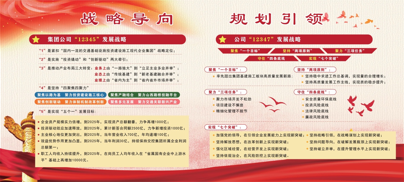 晋中路桥六公司2021年党建展板更换图3