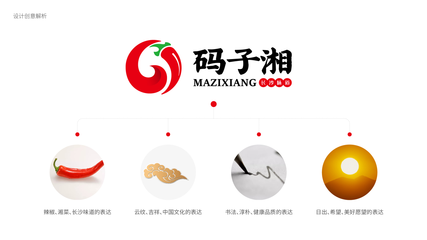 码子湘餐饮品牌LOGO设计中标图2
