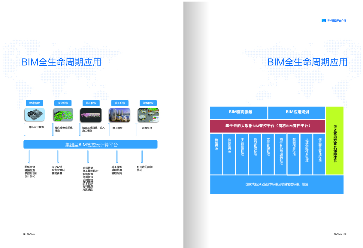 北京数字营国信息技术画册设计图7