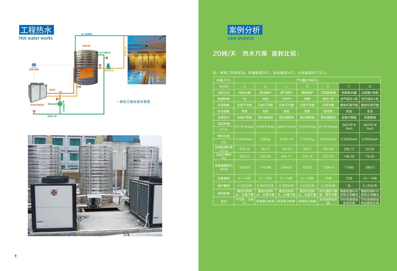 北京信和盛通太阳能产品画册设计图5