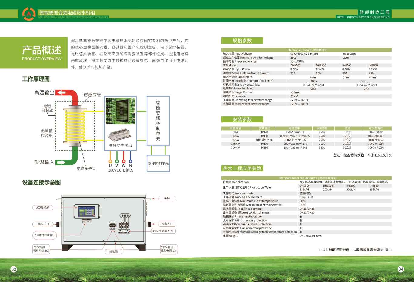 热鑫能源热水机组产品画册图2