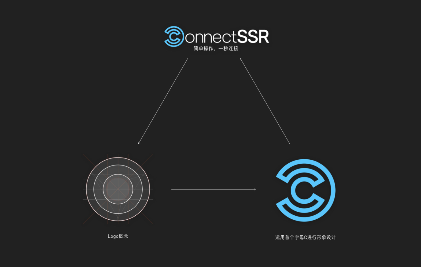 ConnectSSR - 简单快捷的云端服务器图5