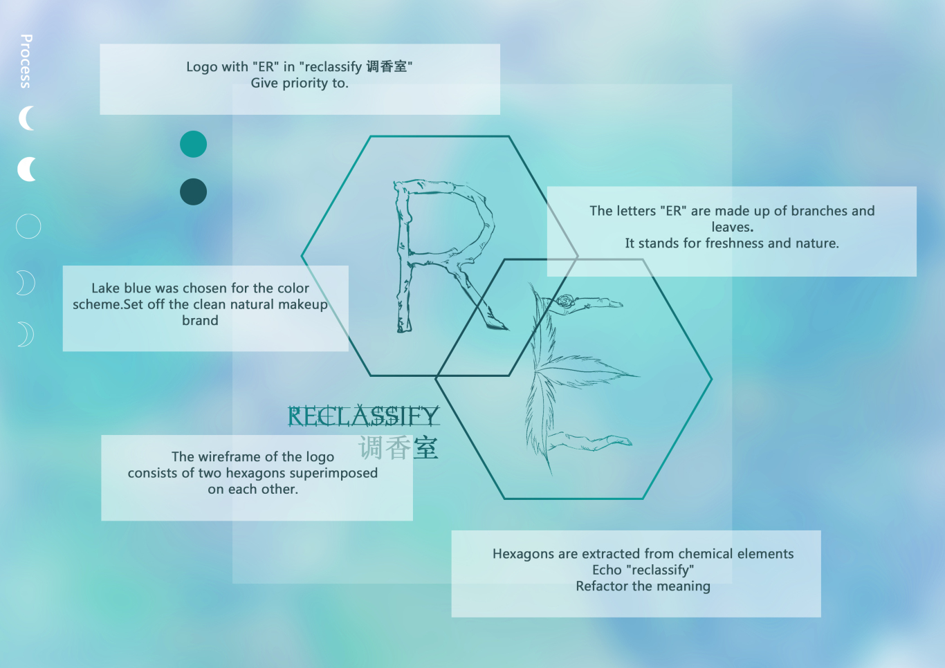 reclassify调香室图2