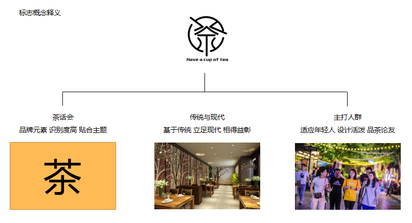 电商-茶文化行业logo设计图3