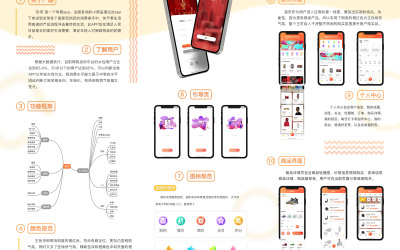 ui手机软件界面设计（杂货app）