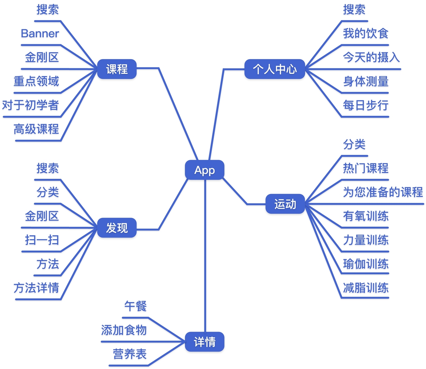 ui设计图19