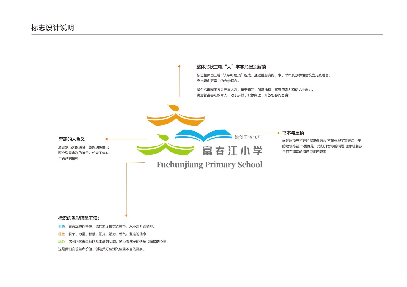 富春江儿童教育品牌logo设计图3