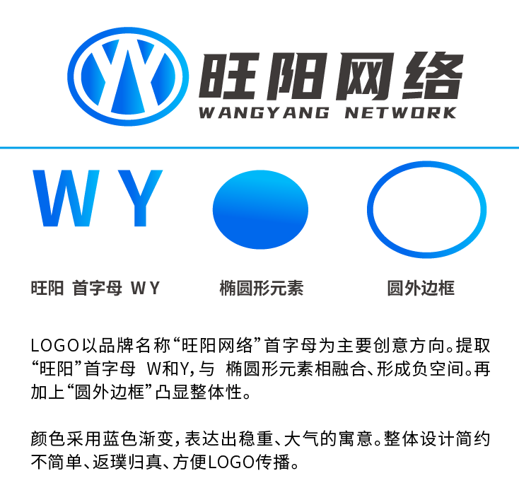 旺阳网络公司LOGO设计图0