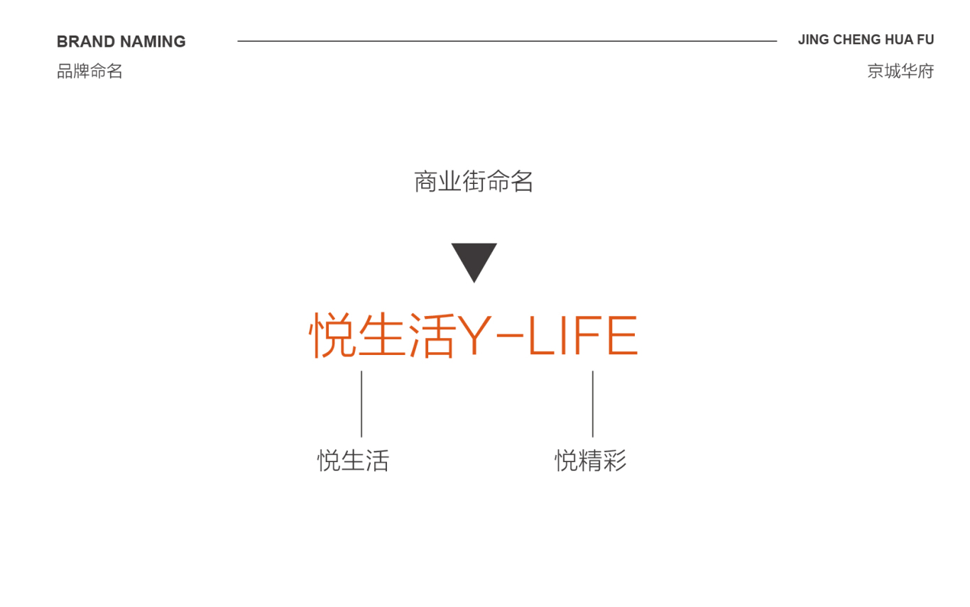 悦生活·商业街品牌logo设计图10