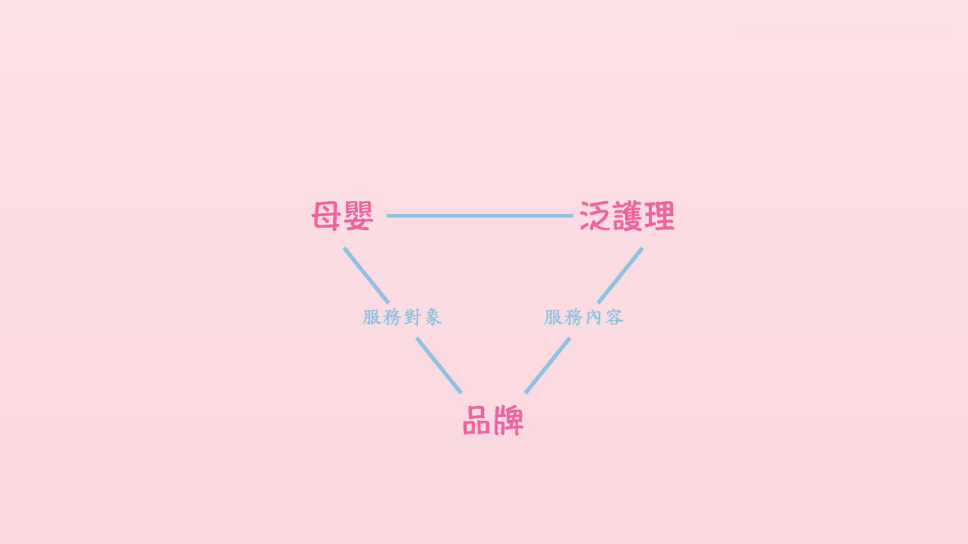 台湾宝儿月子会所品牌形象设计图1