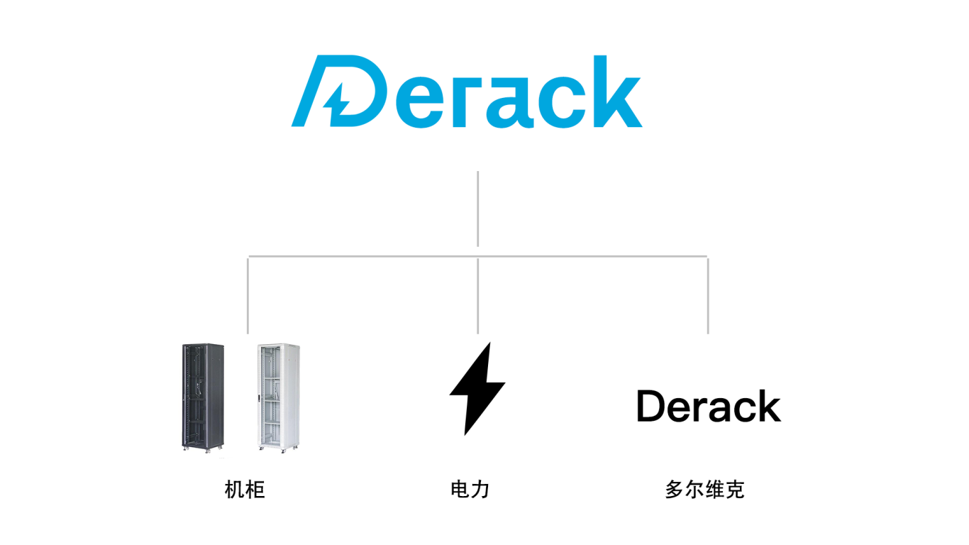 Derack 科技 机械类logo设计图2