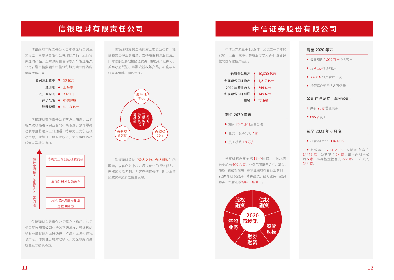 中信银行企业手册设计图4