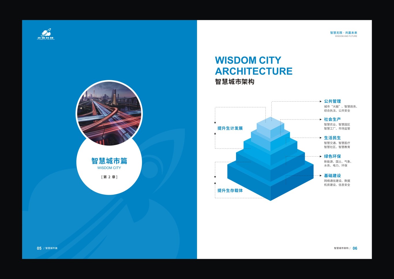 云骁科技智慧城市画册设计图5