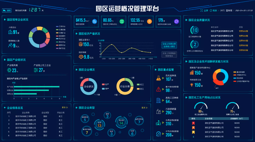 大丰港石化管理平台统计BI设计图0