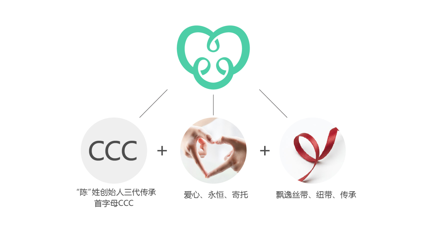 CCC珠宝-珠宝饰品logo设计图2