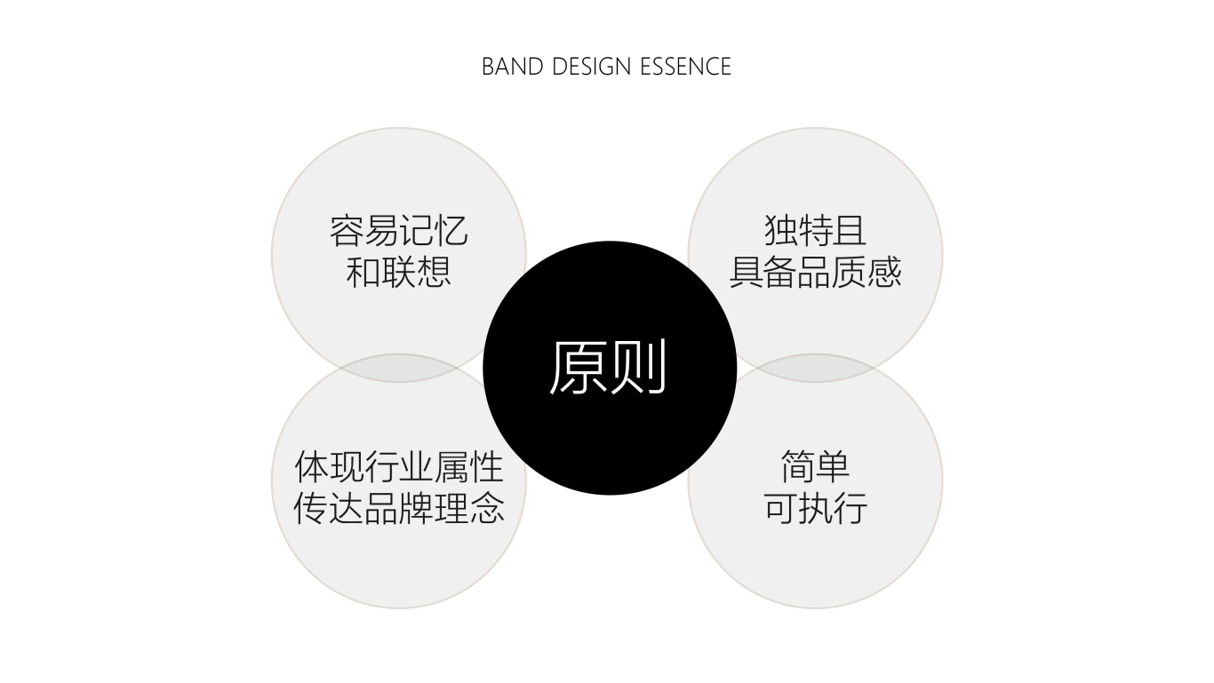 lockzone乐喆logo设计图1