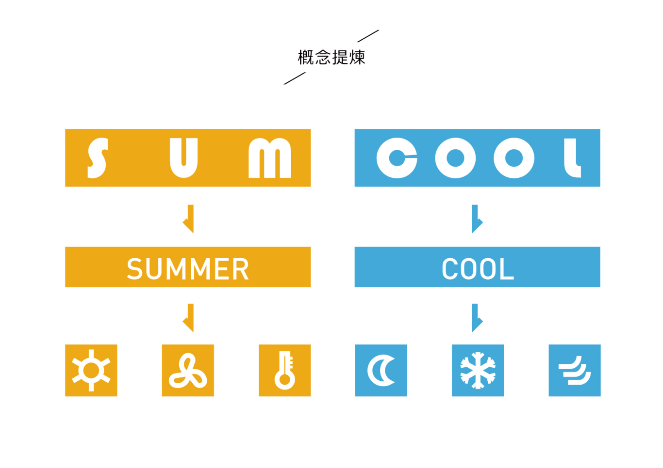 SUMCOOL制冷设备品牌LOGO设计图0