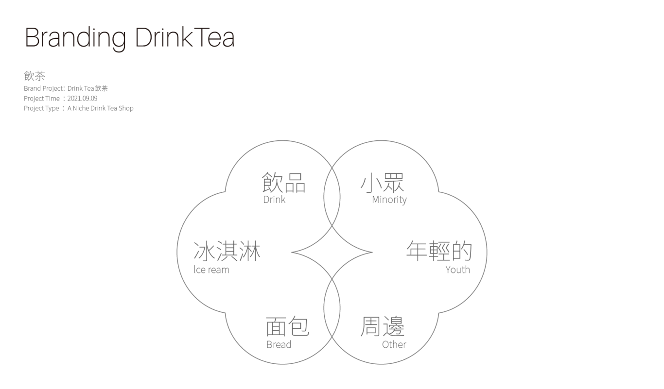 小众品牌提案丨飲茶图2