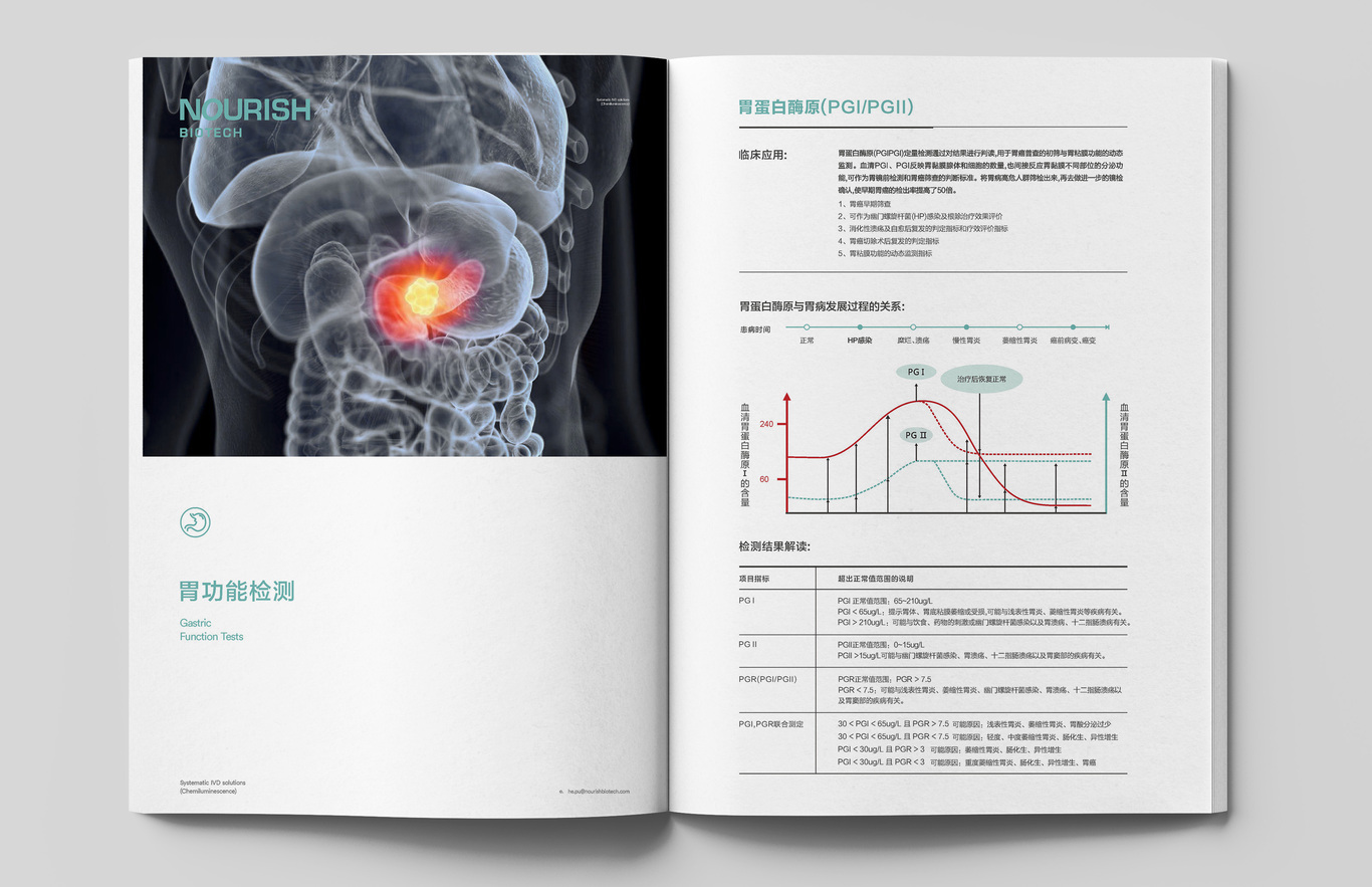 洛瑞生物画册设计图5