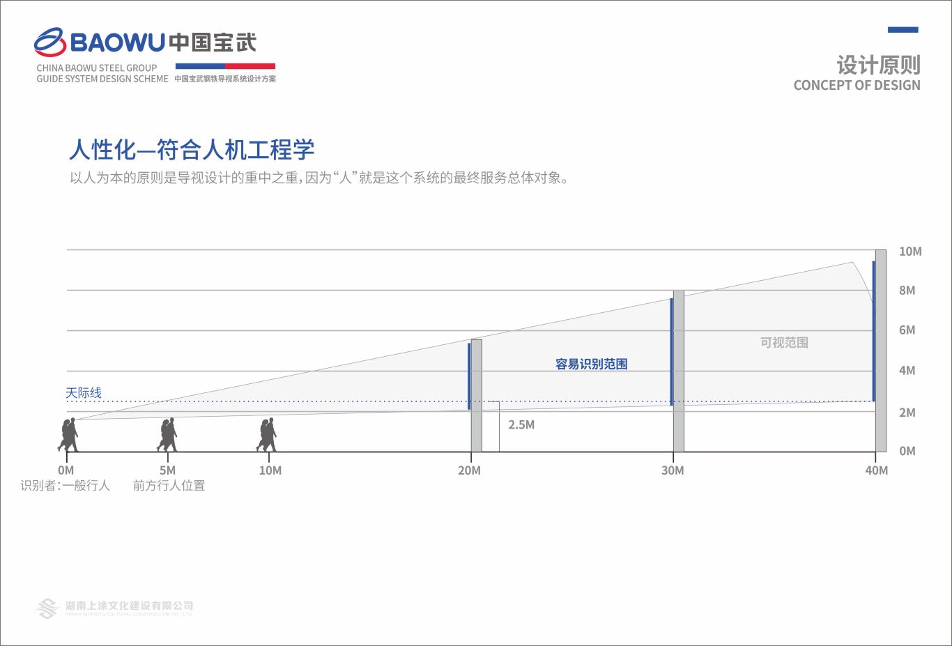 武宝钢铁集团导视系统设计图4