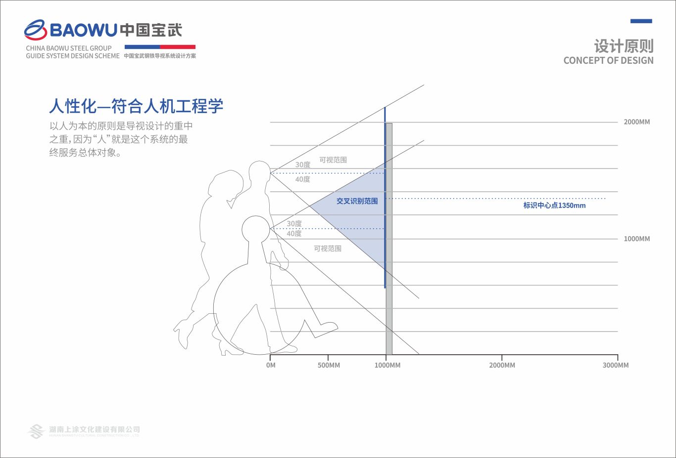 武宝钢铁集团导视系统设计图5