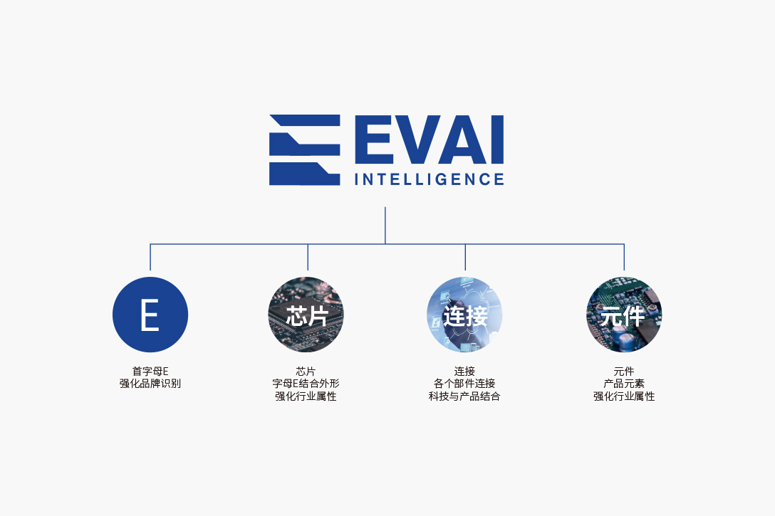 EVAI芯片科技LOGO设计图2