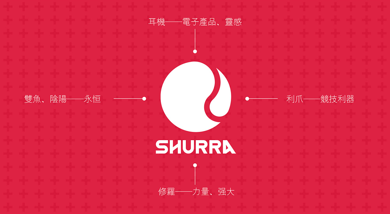 【SHURRA】出口电竞设备子品牌设计--LOGO设计图7