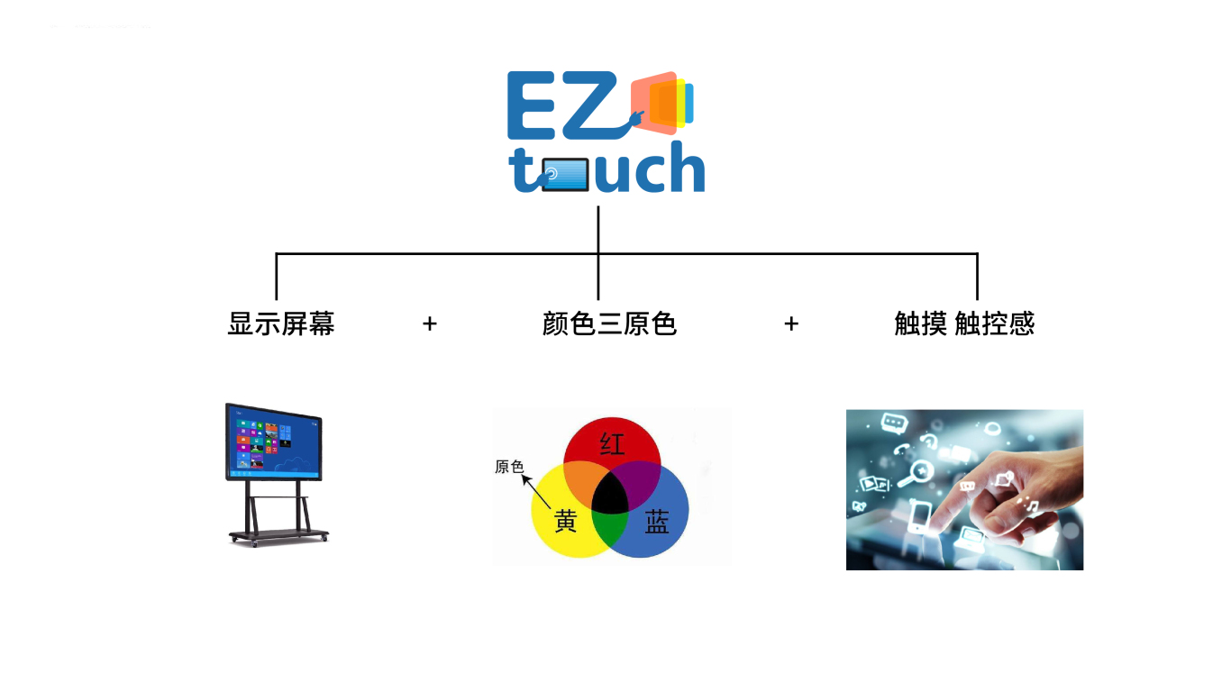 EZ显示触摸设备行业标志图4
