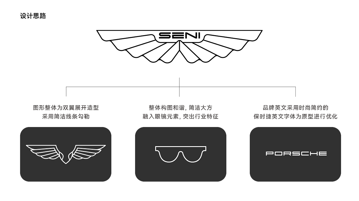 圣鸟眼镜logo设计图2