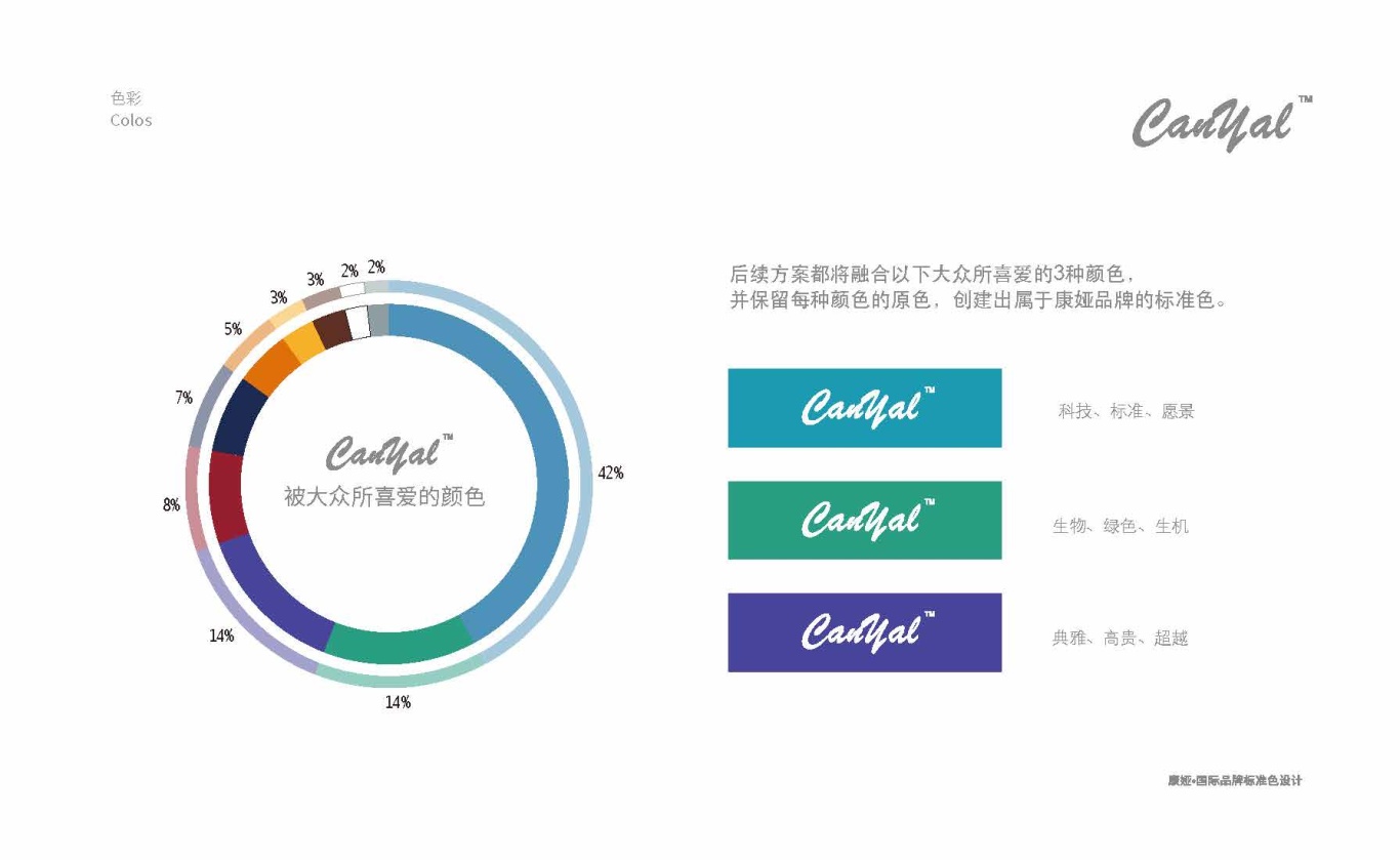 康婭國際Canyal-大健康-品牌標準色圖1