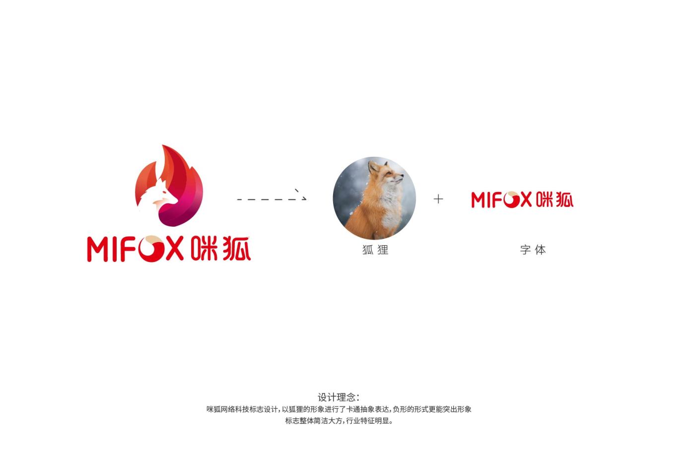 咪狐网络科技图1