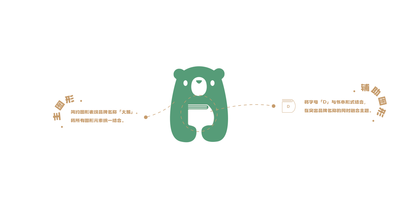 大熊的故事繪本品牌LOGO/吉祥物設計圖2