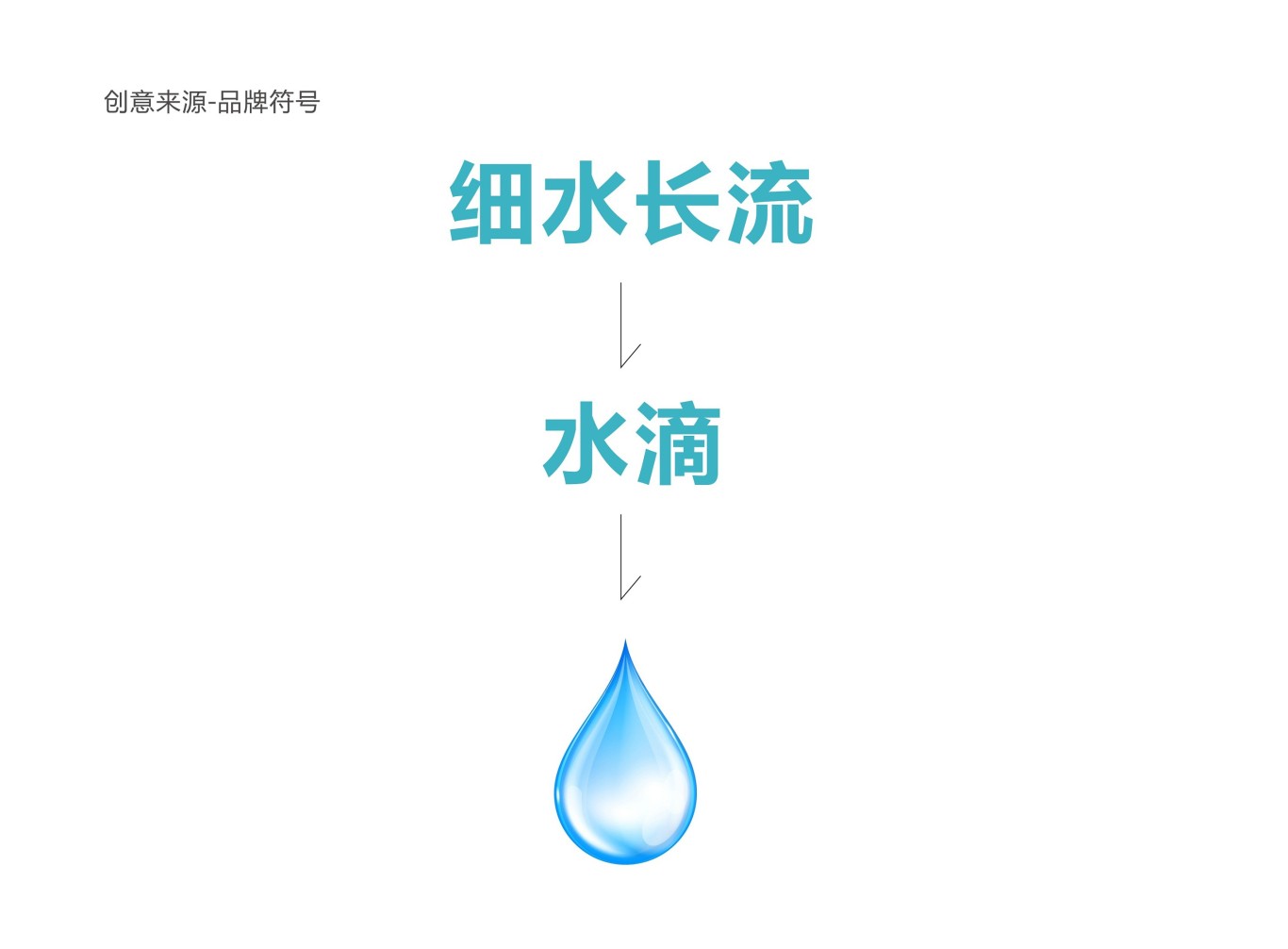 细水科技品牌形象设计图1