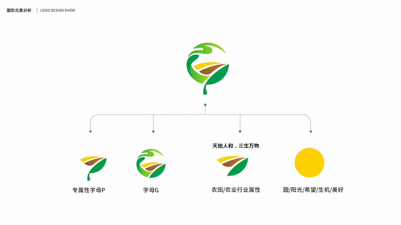 康保品冠集团农业品牌LOGO设计中标图1