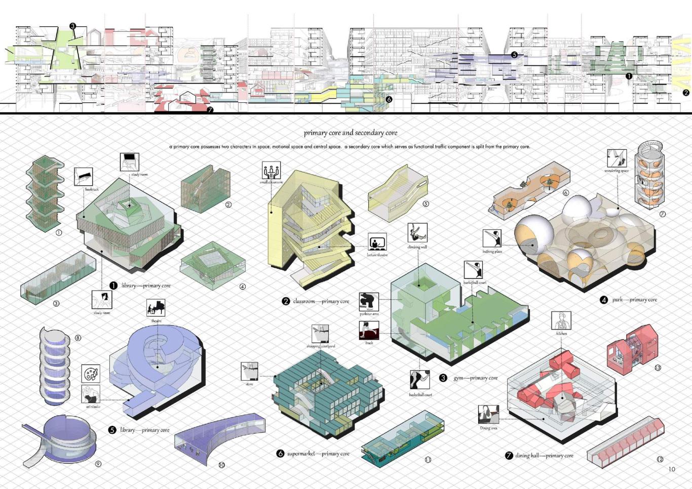 建筑设计_微缩校园 Micro campus图3