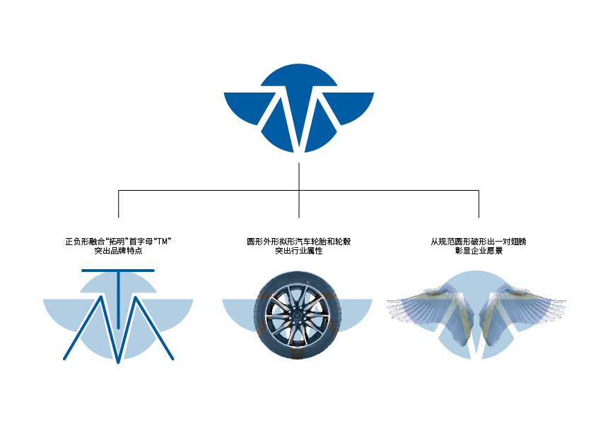 拓明汽车商贸logo设计图1