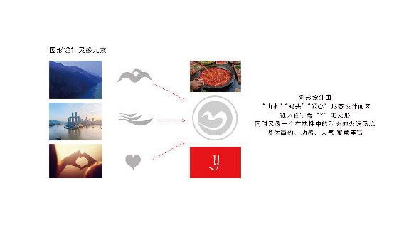 餐饮行业Logo设计图2