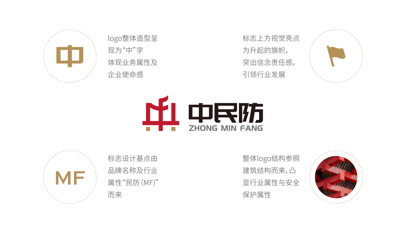 政府民防公司logo设计图7
