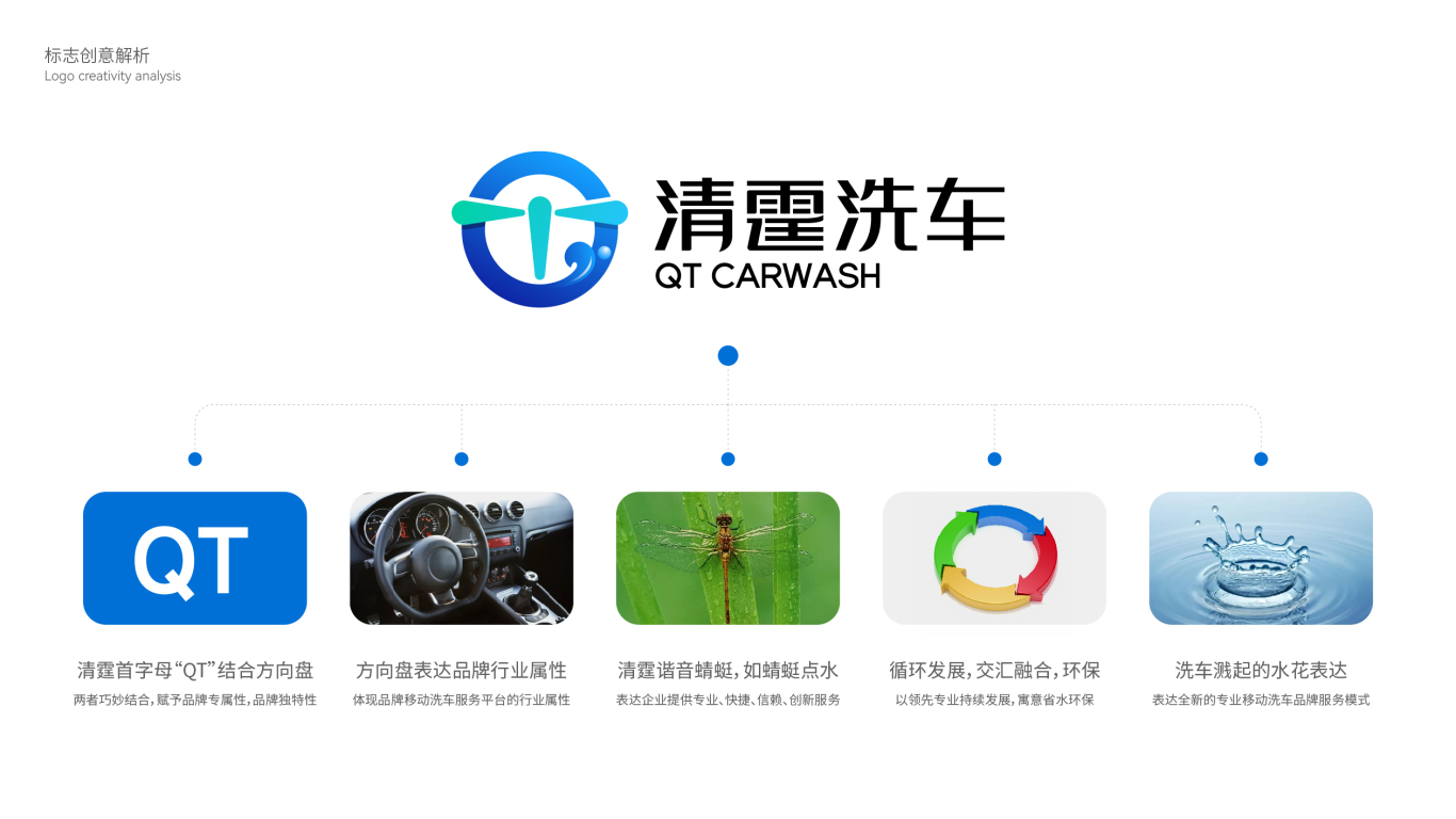 清霆洗车车辆养护类LOGO设计中标图4