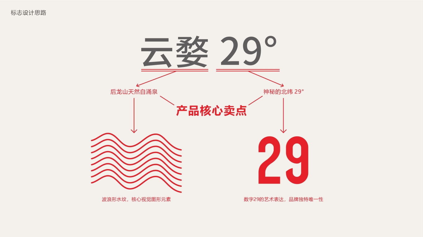 云婺·29°矿泉水品牌LOGO设计中标图2