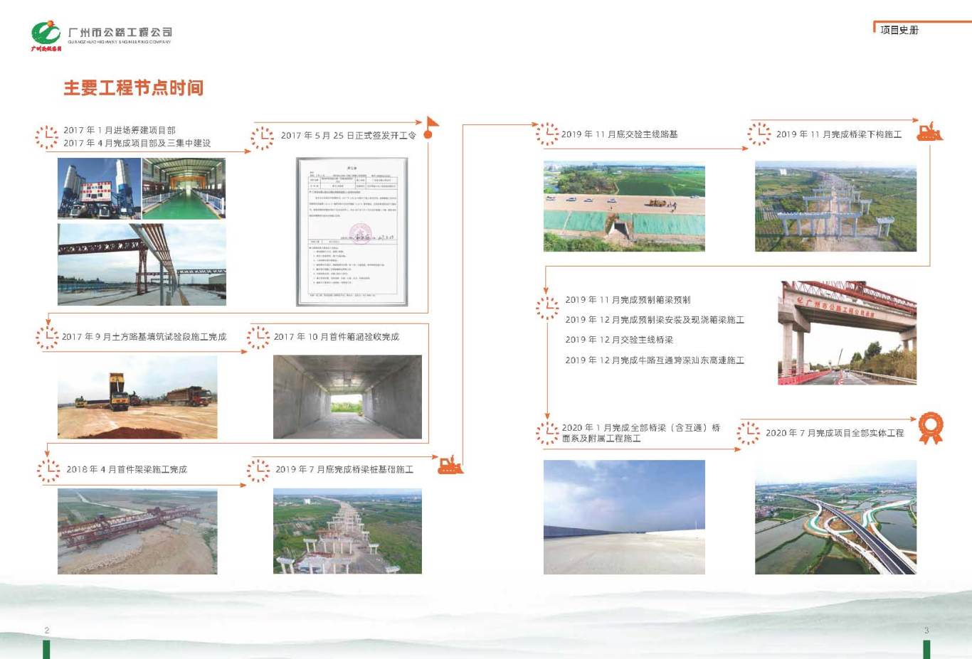 广州交通集团工程纪念册设计图2