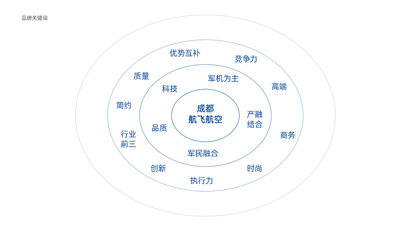 成都航飞航空LOGO设计图1