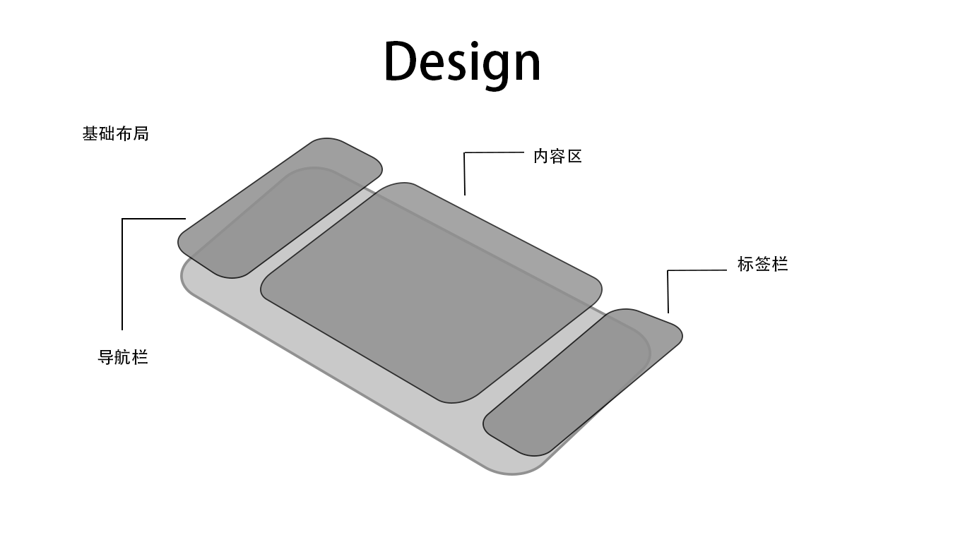 Design图3