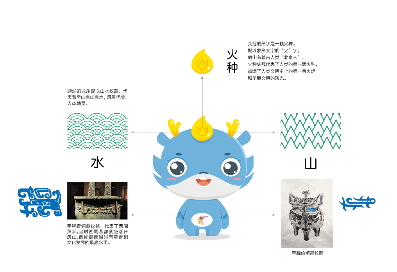 北京房山区吉祥物设计图0