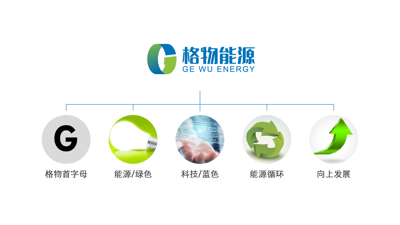 格物能源logo设计图2
