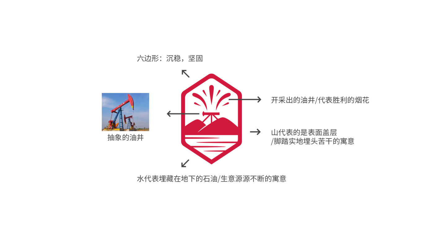 信维源化工行业logo设计图2